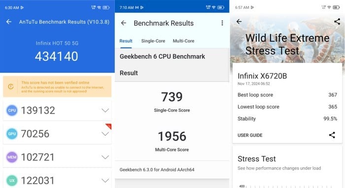 Infinix-HOT-50-5G- Benchmark Performance