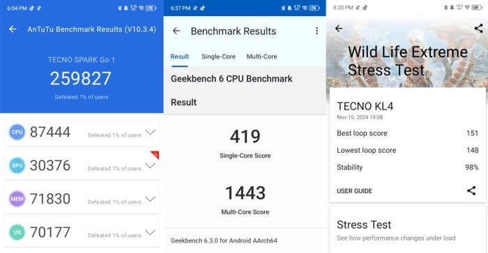 TECNO SPARK GO 1 - Performance Benchmark