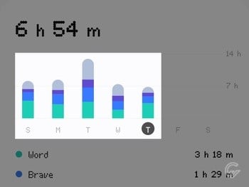 Cara Melihat Screen Time HP Samsung 4