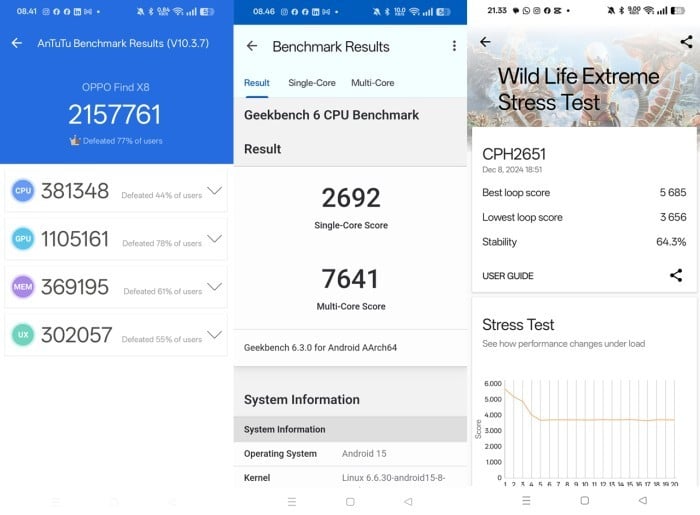 OPPO Find X8 - Benchma Performance