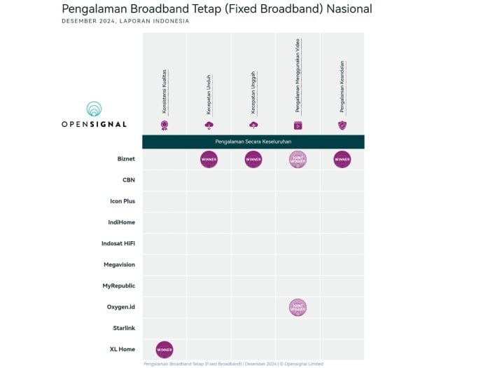  Pengalaman-Broadband-Tetap-Nasional