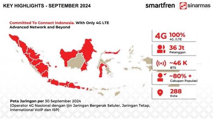 Smartfren Pengguna