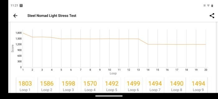 iQOO 13 Stress Test