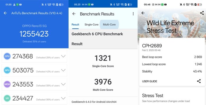 OPPO-Reno13-5G-Benchmark-Performance