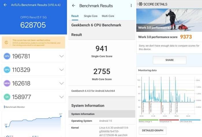 OPPO Reno13 F 5G Benchmark