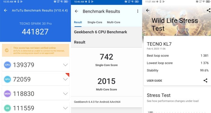 TECNO SPARK 30 - Performance Benchmark