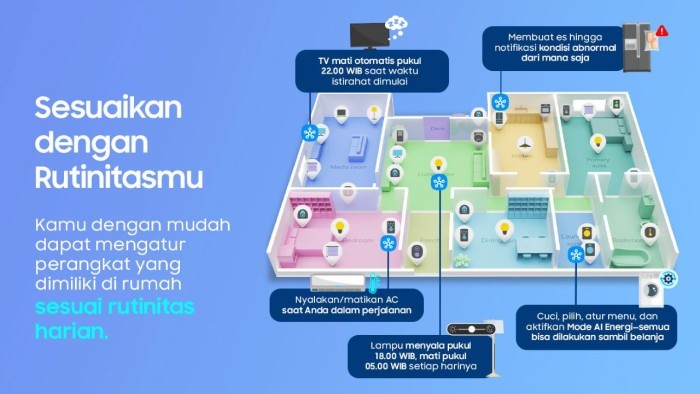 Samsung SmartThings Smart Living (1)