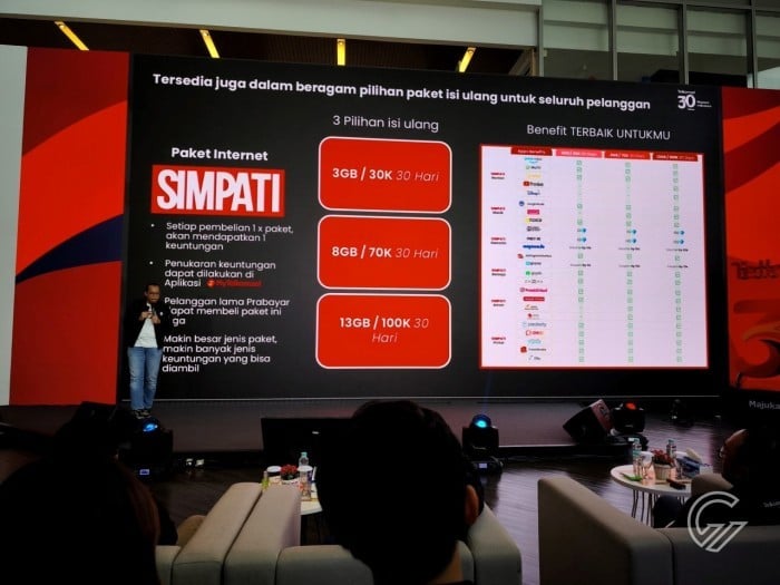 Telkomsel-SIMPATI-Benefit