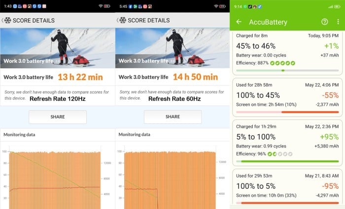 nubia Neo 3 5G - Battery benchmark