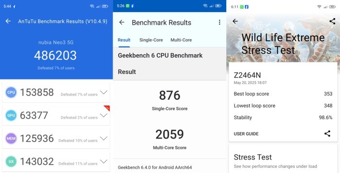 nubia Neo 3 5G - Performance Benchmark