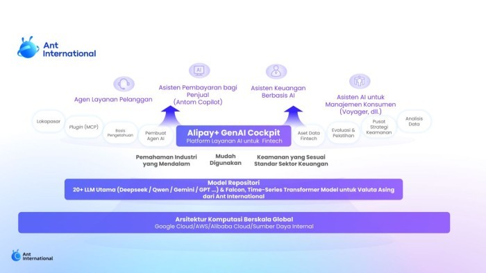 Alipay+ GenAI Cockpit Strategi