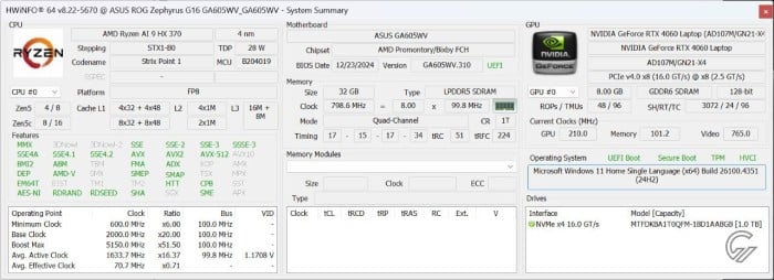 Review ASUS ROG Zephyrus G16 (GA605) HWiNFOs