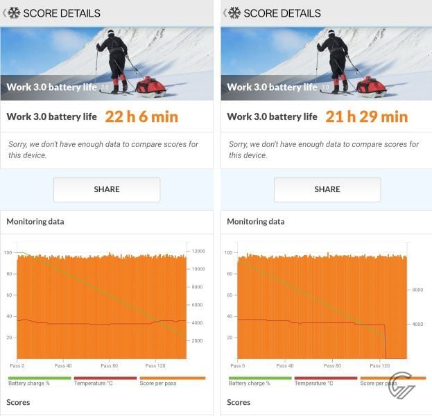Review realme GT 7T Benchmark (1)