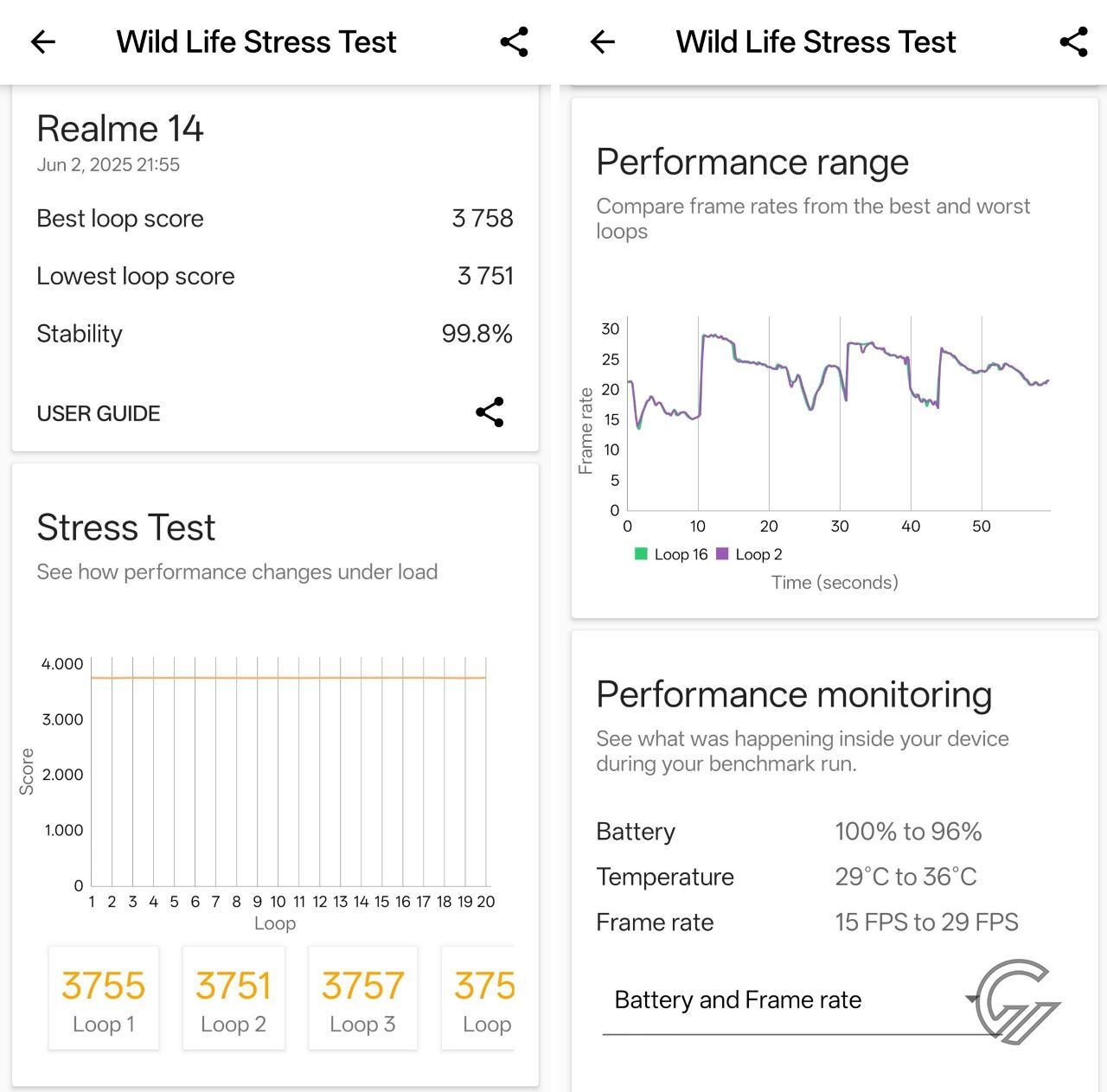 review realme 14 5G Test (3)