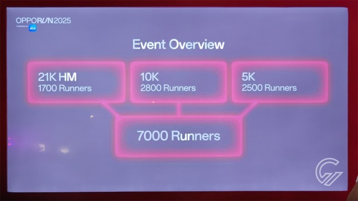 OPPO RUN 2025 Peserta Target