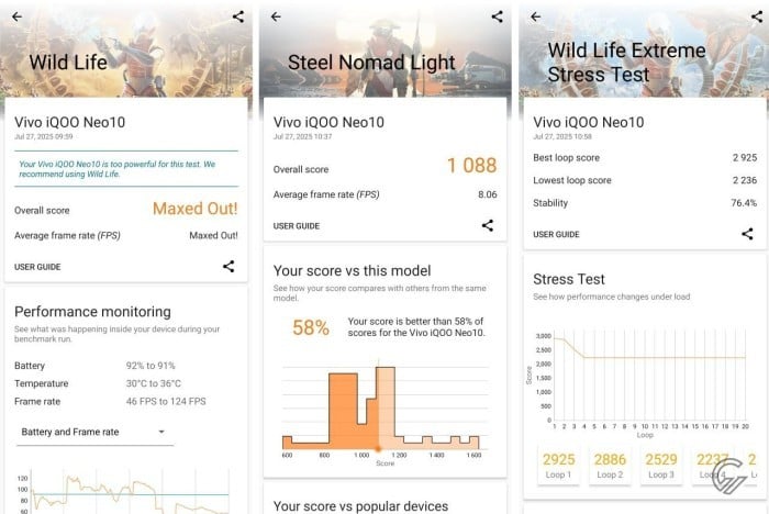 Pengujian 3DMark Stress Test iQOO Neo 10 (3)