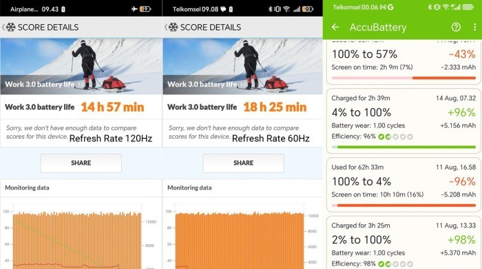 HONOR 400 - Battery Benchmark