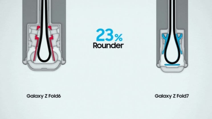 Ketipisan Samsung Galaxy Z Fold7 Flip7 (1)
