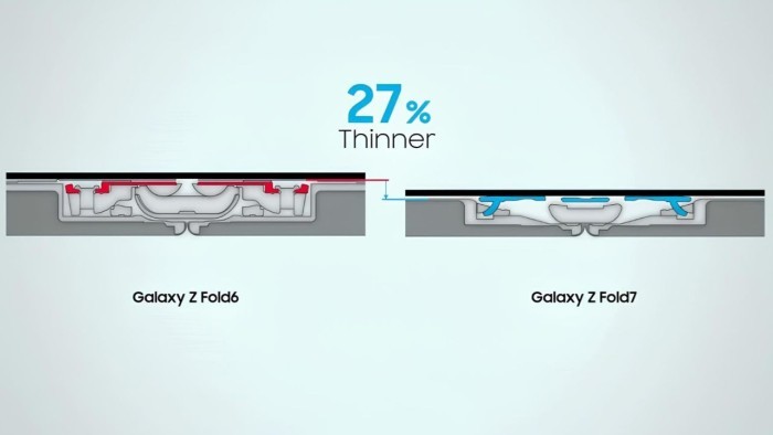 Ketipisan Samsung Galaxy Z Fold7 Flip7 (4)