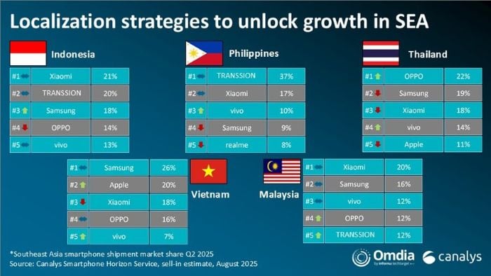 Laporan Canalys Asia Tenggara Q2 2025