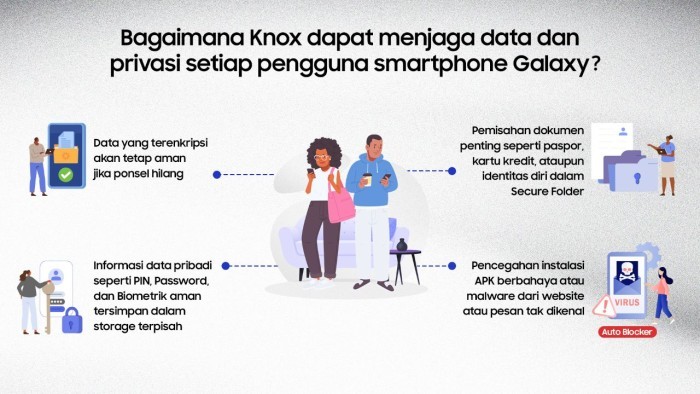 Samsung Knox dalam keseharian