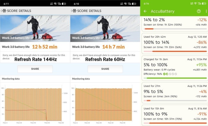 TECNO-POVA-Curve-5G-Battery-Benchmark