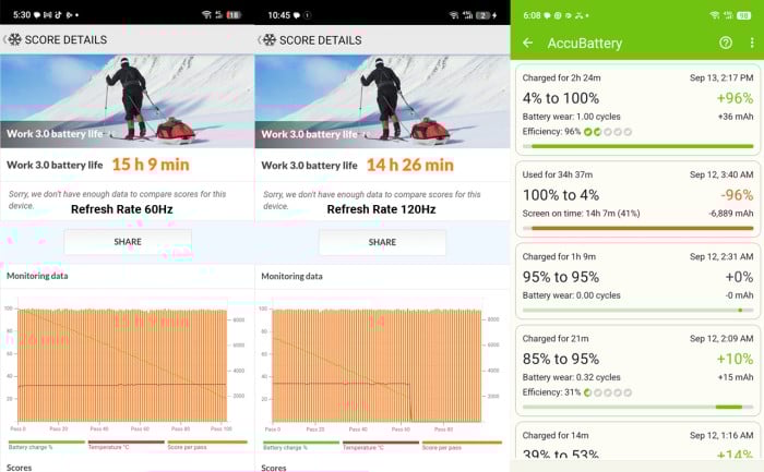 TECNO-SPARK-Go-2-BatteryBenchmark
