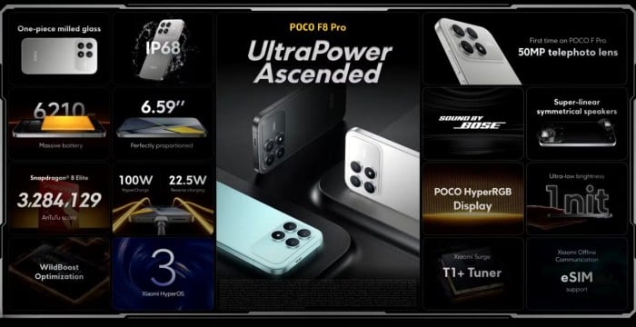 Peluncuran Global POCO F8 Series (4)
