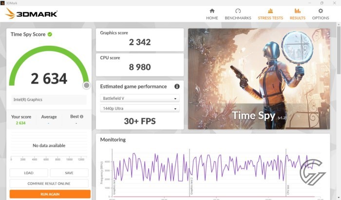 Review ASUS Vivobook S14 (S3047CA) 3DMark Time Spy