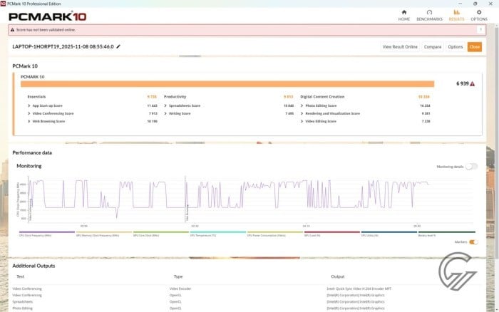 Review ASUS Vivobook S14 (S3047CA) PCMark 10 Battery