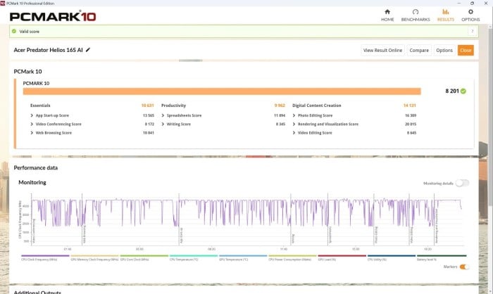 Review Acer Predator Helios Neo 16S AI PCMark 10 Tes