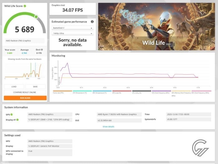 Review Benchmark GEEKOM A5 (1)