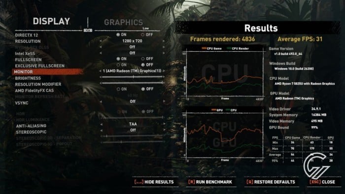 Review Benchmark GEEKOM A5 (3)