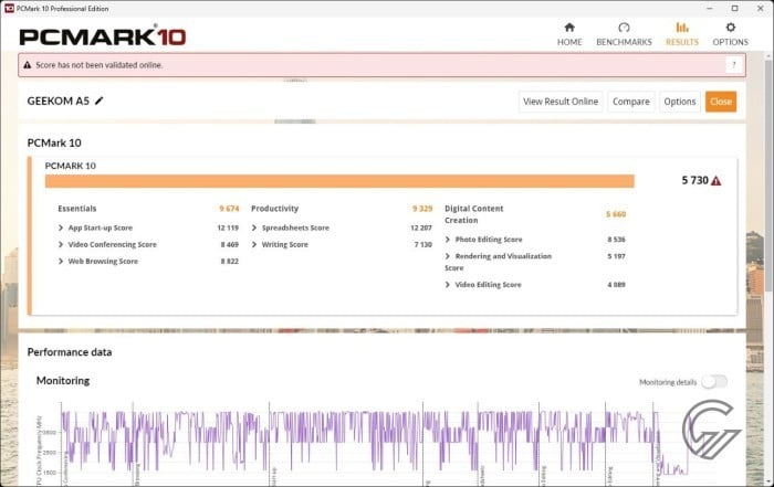 Review Benchmark GEEKOM A5 (8)