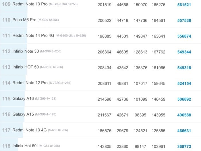 Snapdragon 685 Setara Dengan - Data