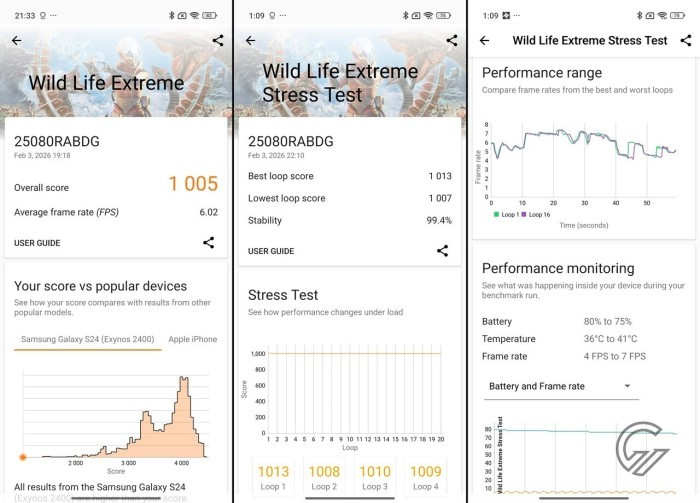 Benchmark REDMI Note 15 Pro 5G (3)