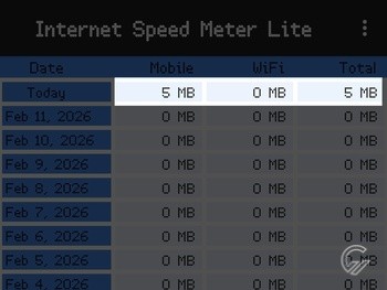 Cara Melihat Penggunaan Data di HP Samsung 6