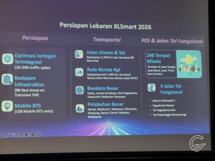 XLSMART Ramadan dan Lebaran PoI