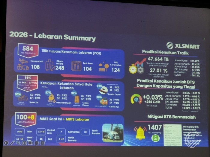 XLSMART Ramadan dan Lebaran Slide