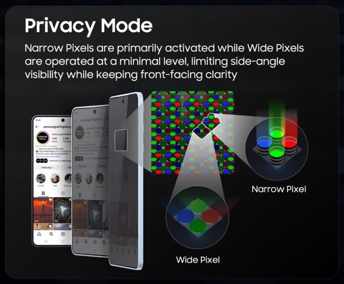 Teknologi Samsung Privacy Display Narrow Pixel