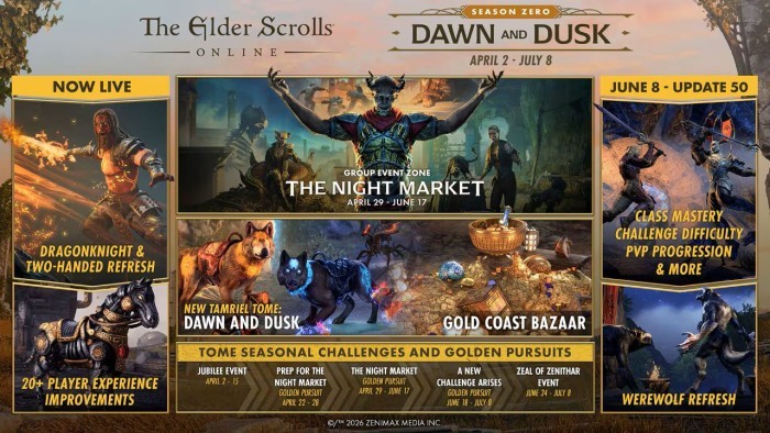 The Elder Scroll Online Season Zero (2)
