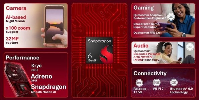 Rilis Qualcomm Snapdragon 6 Gen 5 dan Snapdragon 4 Gen 5 (2)