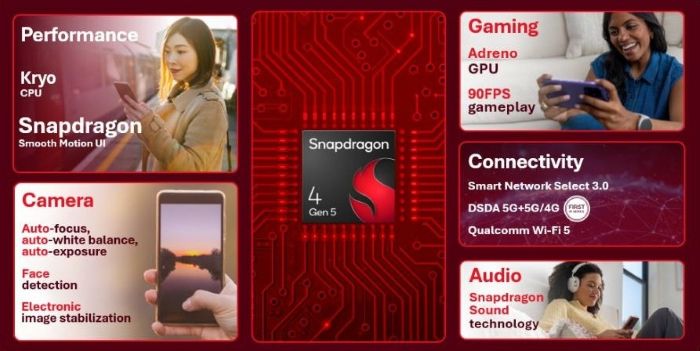 Rilis Qualcomm Snapdragon 6 Gen 5 dan Snapdragon 4 Gen 5 (3)