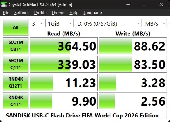 Review SANDISK USB-C Flash Drive FIFA World Cup 2026 Edition (5)