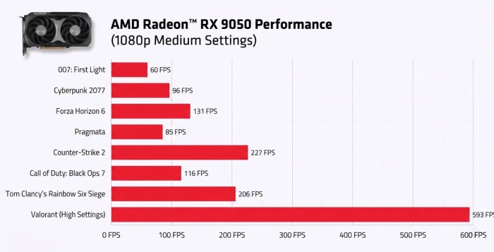 Rilis AMD Radeon RX 9050 (2)