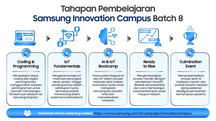 Rilis Samsung Innovation Campus Batch 8 (2)