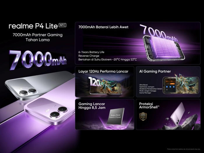 Rilis realme P4 Lite (1)