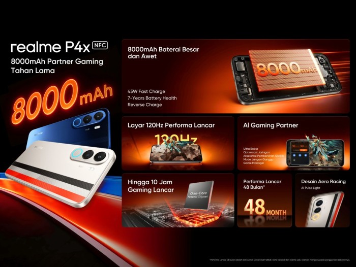 Rilis realme P4x (1)