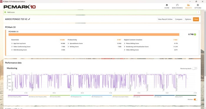 Review Axioo Pongo 725 V2 Tes Benchmark (2)
