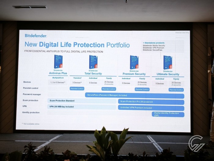 Bitdefender-Product